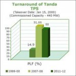 power-plant-stats