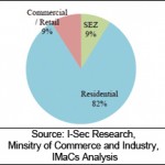 Pie Chart