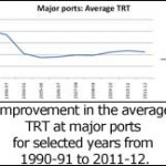 Port Graph