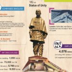 Statue of Unity 1