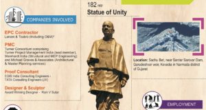 Statue of Unity 2