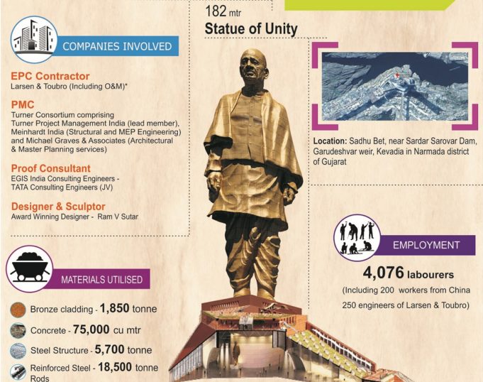 Statue of Unity 2