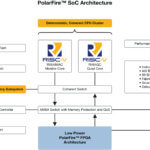CT_427_PF_SoC_Block_Diagram – 3