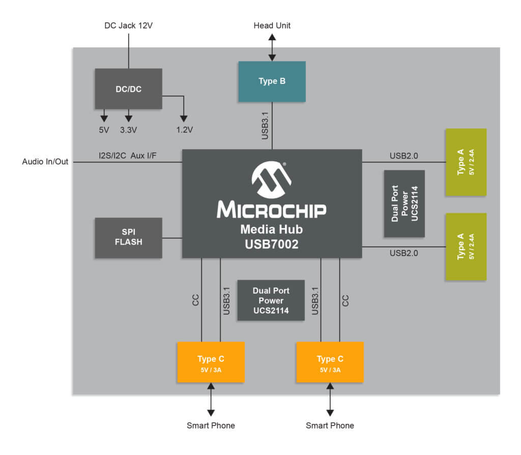 microchip 1