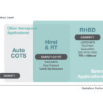 SAMV71Q21RT-SAMRH71-blockdiagram