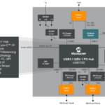 Microchip-USB705x-10×6-BlockDiagram