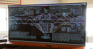 largest electronic interlocking system