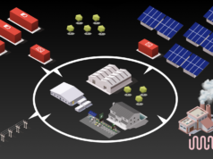 Convert SC Flex to Equip the Smart Grid Project of the Sport Center of Békéscsaba in Hungary