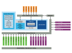 Company further simplifies system development with products, tools, a torque-maximizing