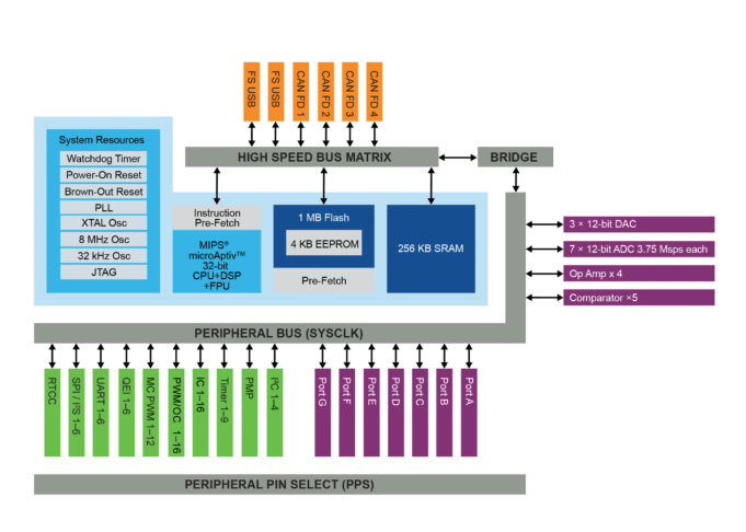 Company further simplifies system development with products, tools, a torque-maximizing