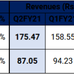 Screenshot_2020-11-03 Re Gateway Distriparks Ltd Q2FY21 (Priority) – singh mohit004 gmail com – Gmail