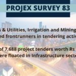 A total of 7,688 #project #tenders worth Rs 1,18,564.08 crore were floated in Infrastructure sector