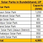 8 Solar Parks