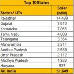 top10-Solar