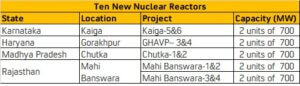 Nuclear Reactors