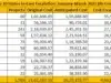 Cost Overrun