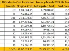 Cost Overrun