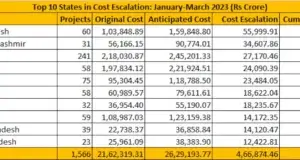 Cost Overrun