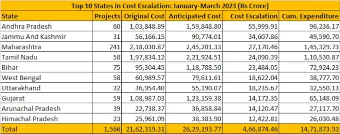 Cost Overrun