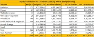 Cost Overrun