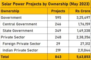 PT Solar Projects