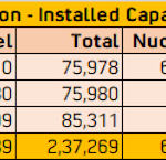 CEA-Capacity