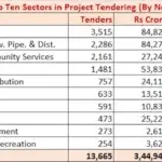 Survey-Tenders-Jul23