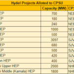 AP-HydelPower