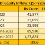 FDI-Equity