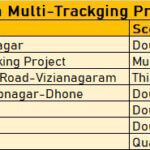 Multi-Tracking