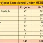 NE-Projects