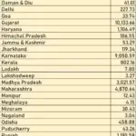 SolarCapacity
