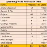 Wind-States