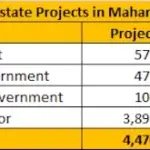 Maha-R Estate-Projects