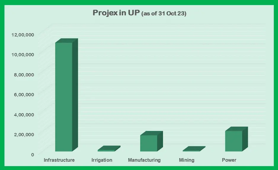 UP-Projex