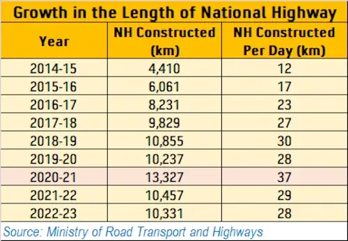 Indian Highways