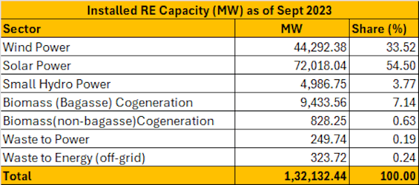 Non-Conventional Capacity