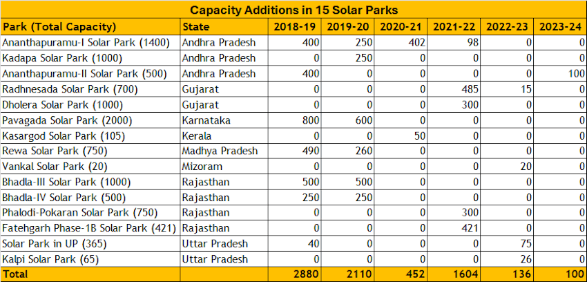 Solar Parks