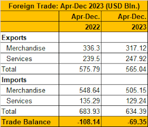 Export-Import