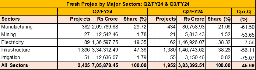 Projex Sector