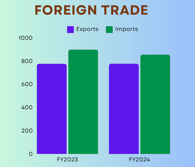 Trade India