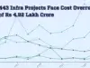 Central Govt Projects