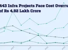 Central Govt Projects