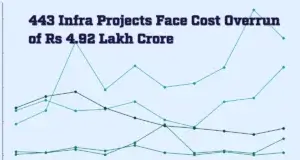 Central Govt Projects