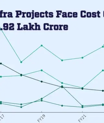 Central Govt Projects