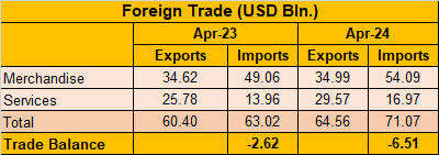 Import-Export