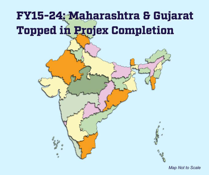 Projex by States