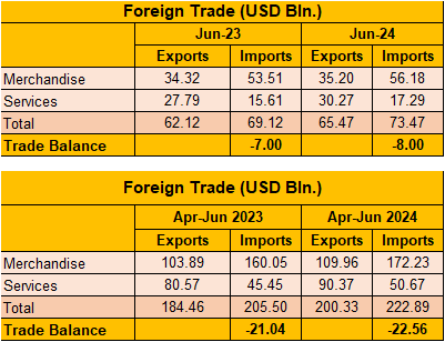 India's Trade