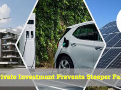 Private Investment Prevents Steeper Fall