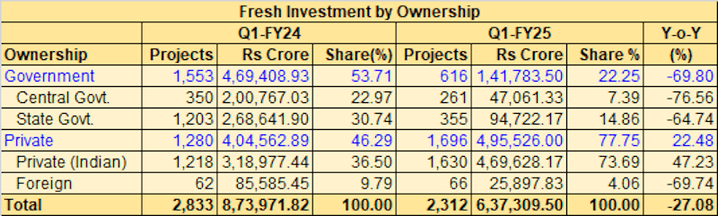 Projex by Owners